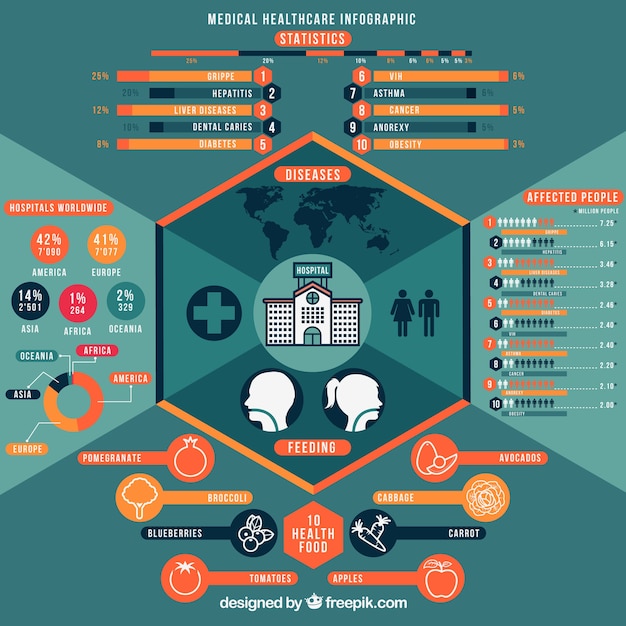 An infographic illustrating the different types of health insurance plans, highlighting where HDHPs and HSAs fit in the landscape.