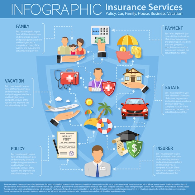 An infographic explaining the key features and benefits of a company's health insurance plan.