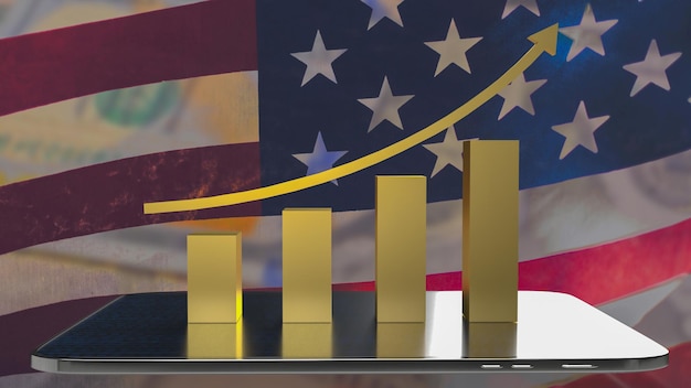 A graph illustrating GDP growth trends in the US over the past decade, highlighting the projected growth for 2025.