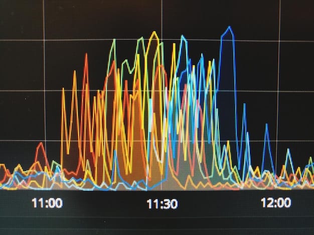 A graph showing the historical fluctuations of the federal funds rate over the past 5 years, overlaid with annotations indicating key economic events like periods of high inflation or recession. The x-axis represents time, and the y-axis represents the interest rate percentage.