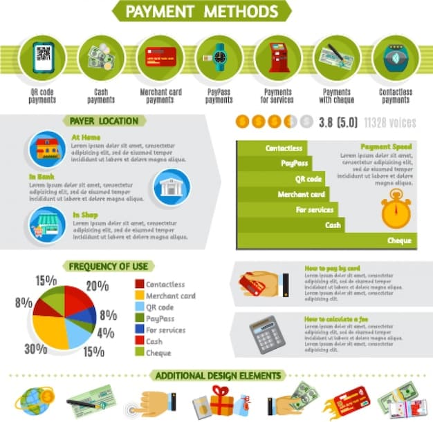 A detailed infographic showing the percentages of each factor contributing to a FICO score: Payment history (35%), amounts owed (30%), length of credit history (15%), new credit (10%), and credit mix (10%).