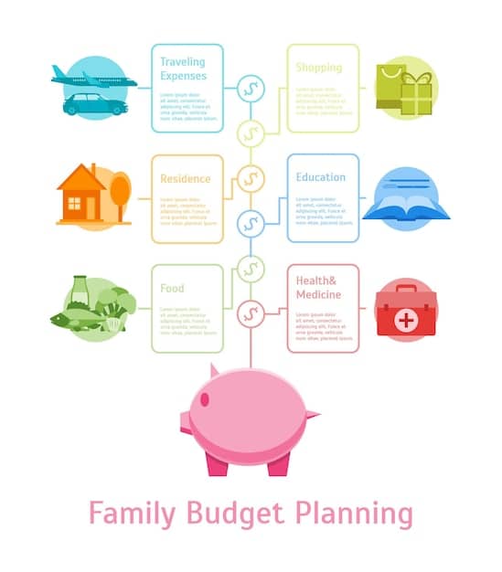 A visual timeline illustrating different financial goals (education, home purchase, retirement) aligned with various investment strategies appropriate for short-term, medium-term, and long-term time horizons. The timeline emphasizes the growth potential of investments over time.