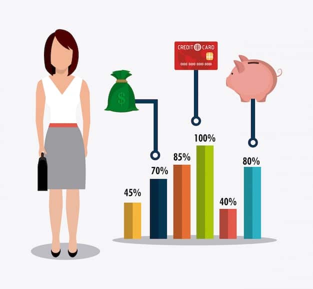 A simple bar graph showing the potential savings from consolidating credit card debt with a 5% lower interest rate. The graph should visually demonstrate the reduction in total interest paid over a specific period.
