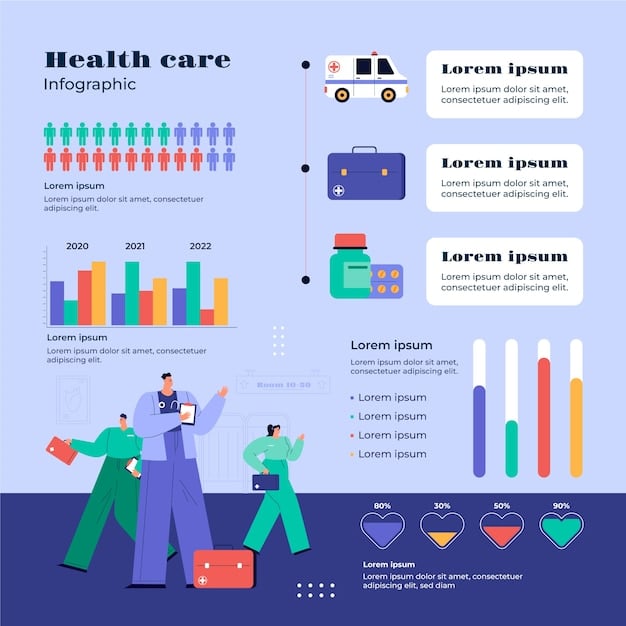 A detailed bar graph illustrating the most popular employee benefits, such as health insurance, retirement plans, and paid time off, with percentages showing their prevalence in different industries, highlighting key trends for 2025.
