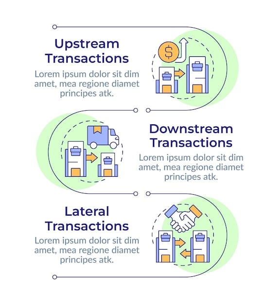 A detailed infographic explaining the process of an ESPP, from enrollment and payroll deductions to stock purchase and potential sale, highlighting the key terms and dates involved.