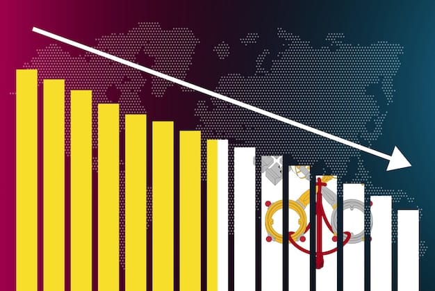 A close-up graph showing a rising trend line representing the increase in unemployment claims, with annotations highlighting key data points and potential correlating economic events.