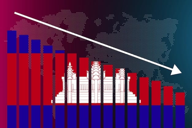 A graph showing the trend of the US trade deficit over the last 5 years, highlighting the recent $70 billion figure and comparing it to historical data. The graph should be clear and easy to understand.