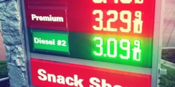 Rising Energy Prices: Impact on US Economy Analysis - Cover Image