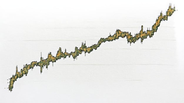 A detailed graph showcasing the historical trend of US GDP growth over the past 20 years, highlighting periods of recession and recovery. The graph should be visually clear, with labels indicating significant economic events, such as the 2008 financial crisis and the COVID-19 pandemic.