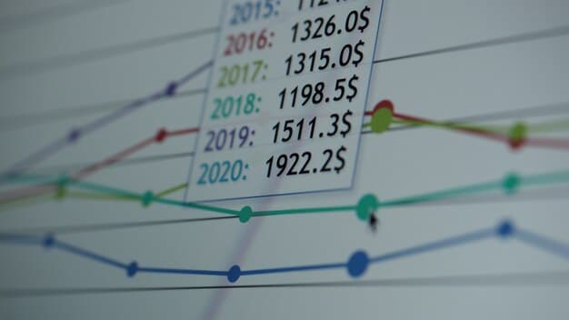 A graph showing the historical inflation rates over the past 10 years, with a projection line extending into 2025 indicating a 2.8% inflation rate. The axes of the graph are clearly labeled, and there are annotations highlighting key periods of high and low inflation.