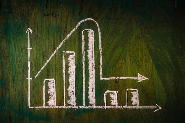 A bar graph showing the potential return on an ESPP investment with and without the look-back provision. The graph illustrates how the look-back provision can maximize returns.
