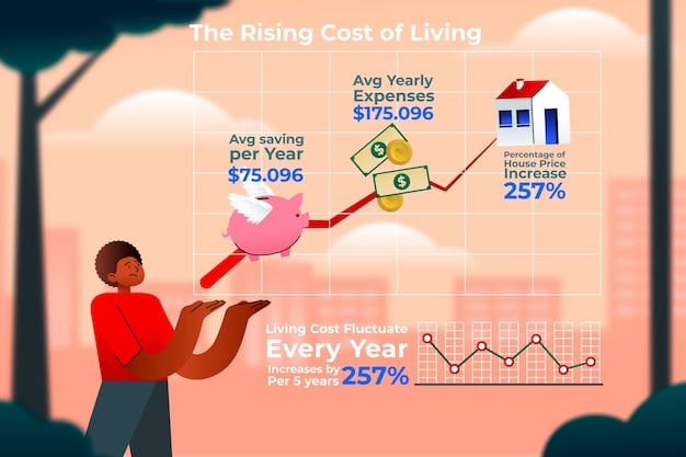 A graph illustrating the historical and projected cost-of-living adjustments (COLA) for Social Security benefits, showing the fluctuating rates and their impact on retirees' income.